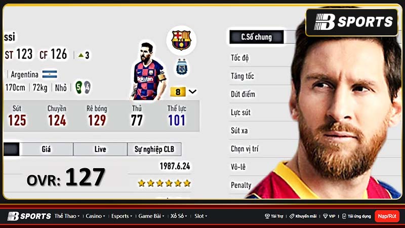 Messi là tiền đạo được nhiều người tin dùng