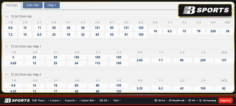 Tỷ số America MG vs Botafogo