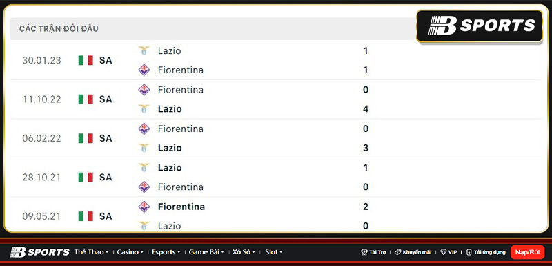 Lịch sử đối đầu giữa Lazio vs Fiorentina