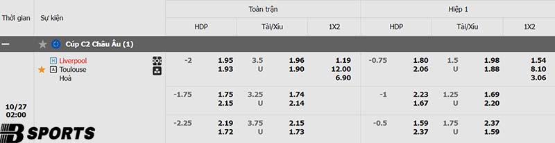 Tỷ lệ kèo Liverpool vs Toulouse