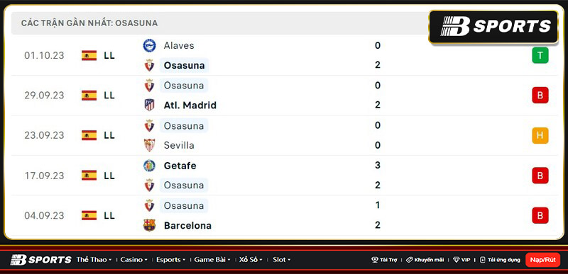Thống kê Osasuna