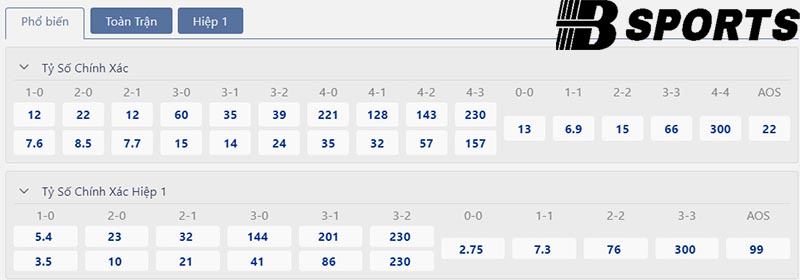 Tỷ số Sevilla vs Arsenal