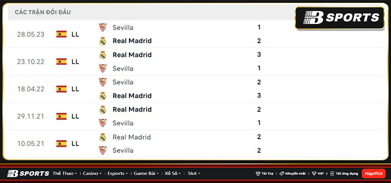 Lịch sử đối đầu giữa Sevilla vs Real Madrid