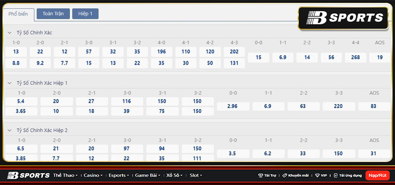Tỷ số Sevilla vs Real Madrid