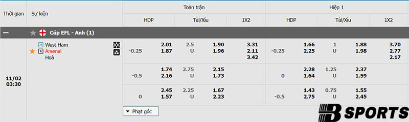 Tỷ lệ kèo West Ham vs Arsenal