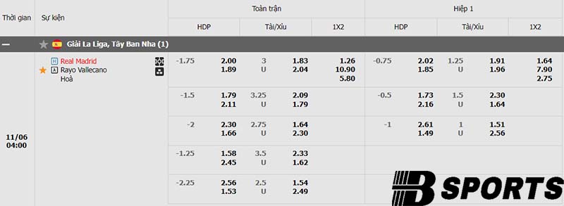 Tỷ lệ kèo Real Madrid vs Vallecano