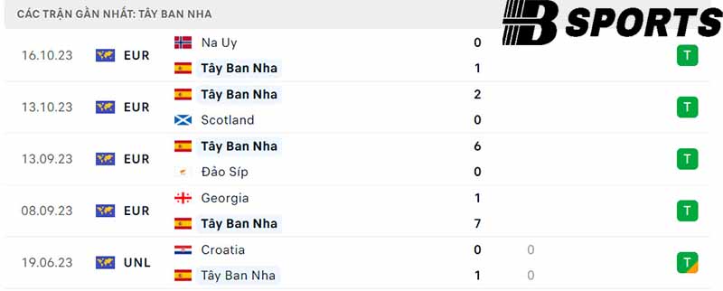 Phong độ Tây Ban Nha