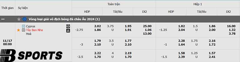 Tỷ lệ kèo Síp vs Tây Ban Nha