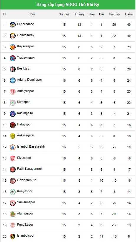 Soi kèo Hatayspor vs Besiktas, nhận định Hatayspor vs Besiktas, Soi kèo Hatayspor vs Besiktas 26/12