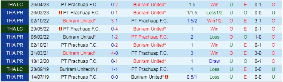 soi kèo Prachuap vs Buriram 28/12/2023, soi kèo Prachuap vs Buriram, nhận định Prachuap vs Buriram