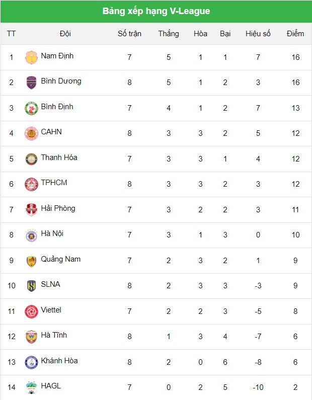 Soi kèo HAGL vs Hà Nội, Soi kèo HAGL vs Hà Nội 27/12/2023, Nhận định HAGL vs Hà Nội, dự đoán tỉ số HAGL vs Hà Nội