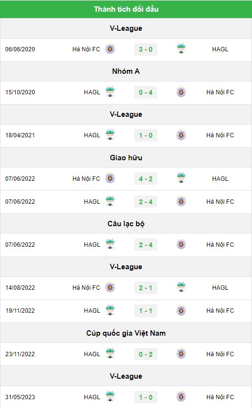 Soi kèo HAGL vs Hà Nội, Soi kèo HAGL vs Hà Nội 27/12/2023, Nhận định HAGL vs Hà Nội