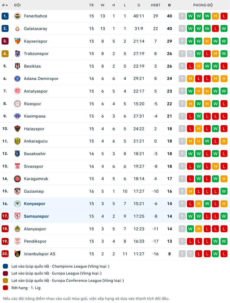 Samsunspor vs Konyaspor, Soi kèo Samsunspor vs Konyaspor, Nhận định Samsunspor vs Konyaspor