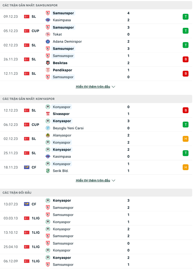 Phong độ trước đó của Samsunspor vs Konyaspor, soi kèo Samsunspor vs Konyaspor