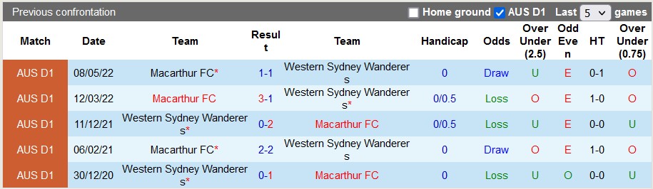 soi kèo Western Sydney vs Macarthur, nhận định Western Sydney vs Macarthur, soi kèo Western Sydney vs Macarthur 1/1/2024