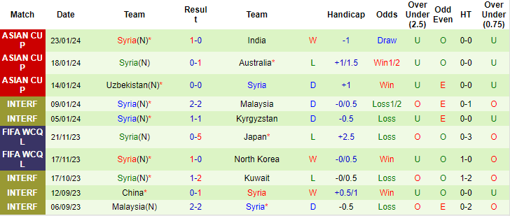 soi kèo Iran vs Syria, soi kèo Iran vs Syria 31/1/2024, soi kèo bóng đá, soi kèo bóng đá đêm nay, Bsports