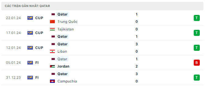 Nhận định bóng đá Qatar vs Palestine, soi kèo Qatar vs Palestine, soi kèo Qatar vs Palestine 29/1, soi kèo bóng đá, soi kèo bóng đá hôm nay, Bsports
