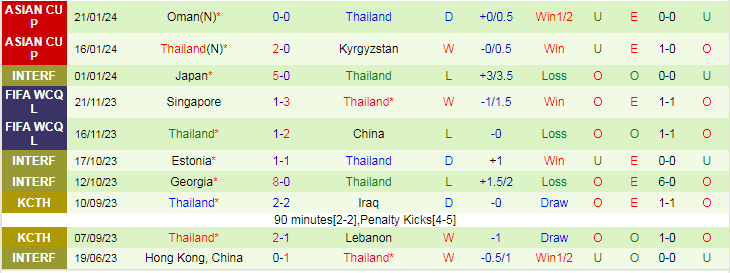 Soi Kèo Saudi Arabia vs Thái Lan, Soi Kèo Saudi Arabia vs Thái Lan 25/1/2024, soi kèo bóng đá, Asian Cup 2024, Bsports