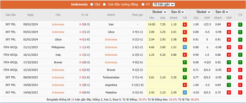 CLB Indonesia, Indonesia vs Iraq, soi kèo nhận định Indonesia vs Iraq