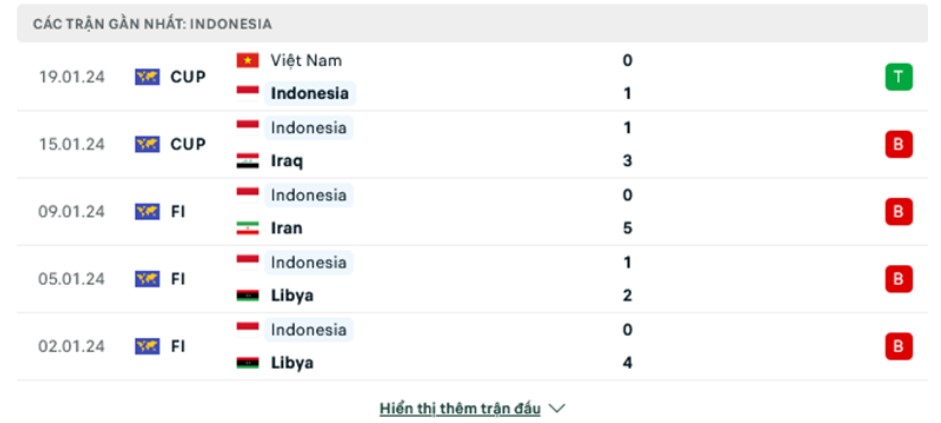Nhận định bóng đá, soi kèo Nhật Bản vs Indonesia, soi kèo bóng đá, soi kèo Nhật Bản vs Indonesia 24/1/2024, Asian Cup 2023