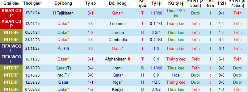soi kèo Qatar vs Trung Quốc, nhận định soi kèo Qatar vs Trung Quốc, soi kèo bóng đá Asian Cup 2023, Asian Cup 2023, soi kèo bóng đá