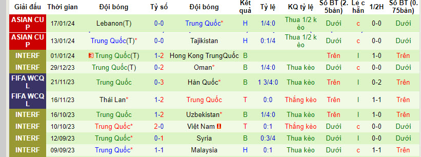 soi kèo Qatar vs Trung Quốc, nhận định soi kèo Qatar vs Trung Quốc, soi kèo bóng đá Asian Cup 2023, Asian Cup 2023, soi kèo bóng đá