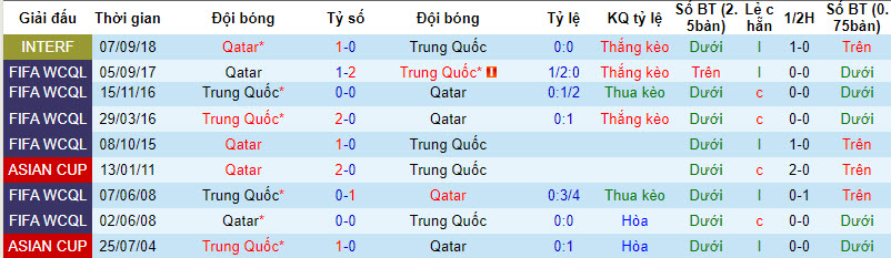soi kèo Qatar vs Trung Quốc, nhận định soi kèo Qatar vs Trung Quốc, soi kèo bóng đá Asian Cup 2023, Asian Cup 2023, soi kèo bóng đá