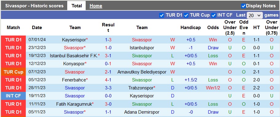 Soi Kèo Sivasspor Vs Galatasaray ngày 11/1/2024, soi kèoSivasspor Vs Galatasaray, dự đoán kết quả Sivasspor Vs Galatasaray