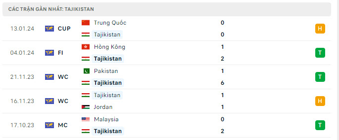 Soi kèo bóng đá, soi kèo Tajikistan Vs Qatar, nhận định Tajikistan Vs Qatar 17/1