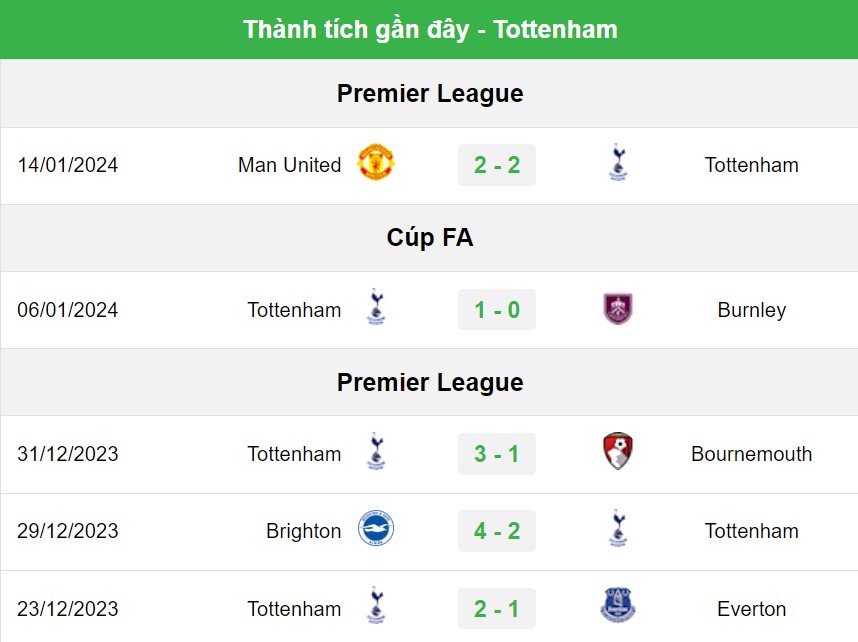Tottenham vs Man City, soi kèo Tottenham vs Man City, nhận định soi kèo Tottenham vs Man City, soi kèo bóng đá