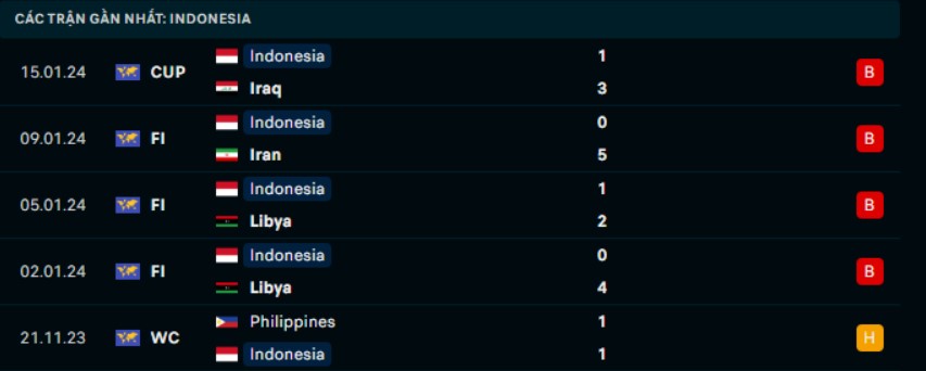 soi kèo Việt Nam vs Indonesia 19/1, soi kèo bóng đá, soi kèo Việt Nam vs Indonesia, soi kèo Asian Cup 2023