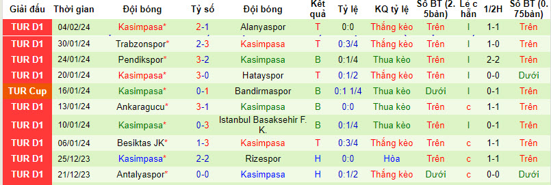 soi kèo bóng đá, Soi kèo Demirspor vs Kasımpaşa, Bsports, Soi kèo Demirspor vs Kasımpaşa 10/2