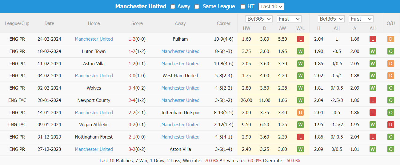 Soi kèo Nottingham vs MU, Soi kèo Nottingham vs MU 2h45 28/2, soi kèo, soi kèo bóng đá, Bsports, FA Cup