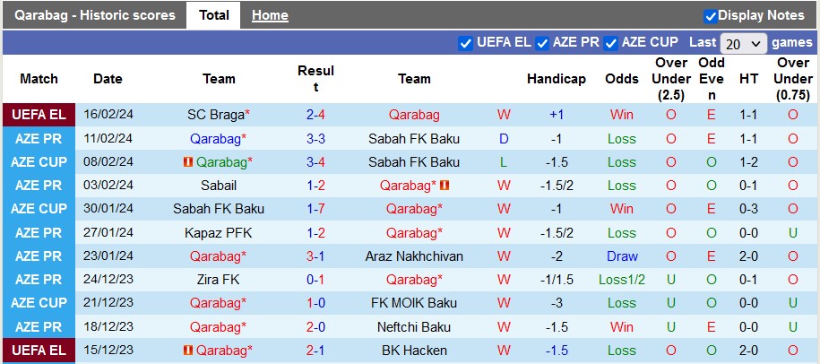 soi kèo Qarabag vs Braga, soi kèo Qarabag vs Braga 23/2, soi kèo bóng đá, soi kèo bóng đá đêm nay, Bsports