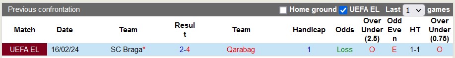 soi kèo Qarabag vs Braga, soi kèo Qarabag vs Braga 23/2, soi kèo bóng đá, soi kèo bóng đá đêm nay, Bsports
