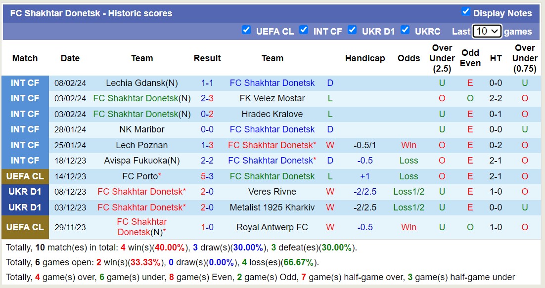 Soi kèo Shakhtar Donetsk vs Marseille, Soi kèo Shakhtar Donetsk vs Marseille 16/2/2024, soi kèo bóng đá, soi kèo bóng đá đêm nay, Bsports