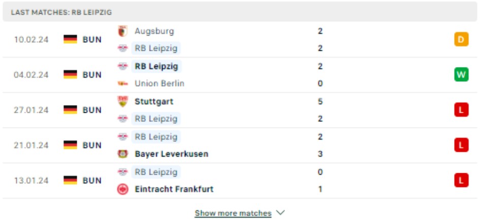 Soi Kèo Leipzig vs Real Madrid, Soi Kèo Leipzig vs Real Madrid 14/2/2024, soi kèo bóng đá, soi kèo đá giải ngoại hạng anh, soi kèo bóng đá đêm nay, Bsports