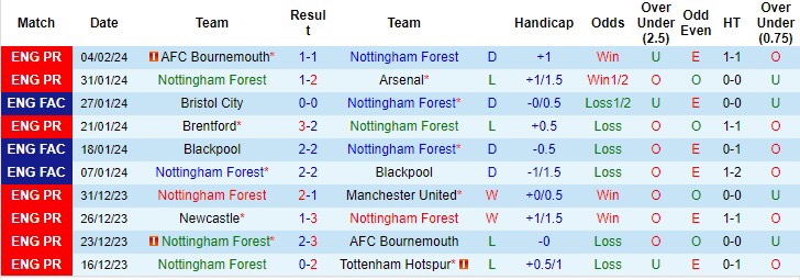soi kèo Nottingham vs Bristol, Nottingham vs Bristol, bsports soi kèo bóng đá, soi kèo bóng, nhận định kèo bóng đá