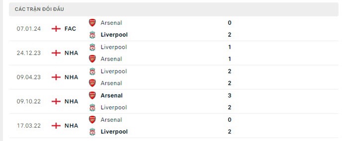 soi kèo Arsenal vs Liverpool, Arsenal vs Liverpool, bsports soi kèo bóng đá, soi kèo ngoại hạng anh, nhận định kèo bóng