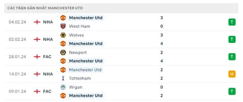 Soi kèo Aston Villa vs MU, Soi kèo Aston Villa vs MU 11/2/2024, soi kèo bóng đá, soi kèo ngoại hạng anh, Bsports