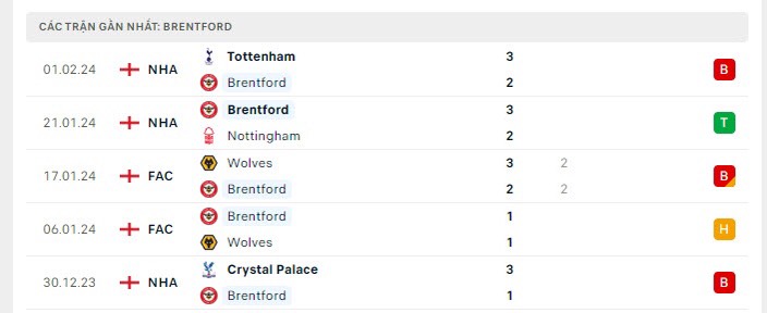 soi kèo Brentford vs Man City, Brentford vs Man City, bsports soi kèo bóng đá, soi kèo bóng, nhận định kèo bóng