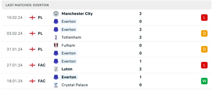 soi kèo Everton vs Crystal Palace, soi kèo Everton vs Crystal Palace 3h00 20/2, soi kèo bóng đá, Bsports