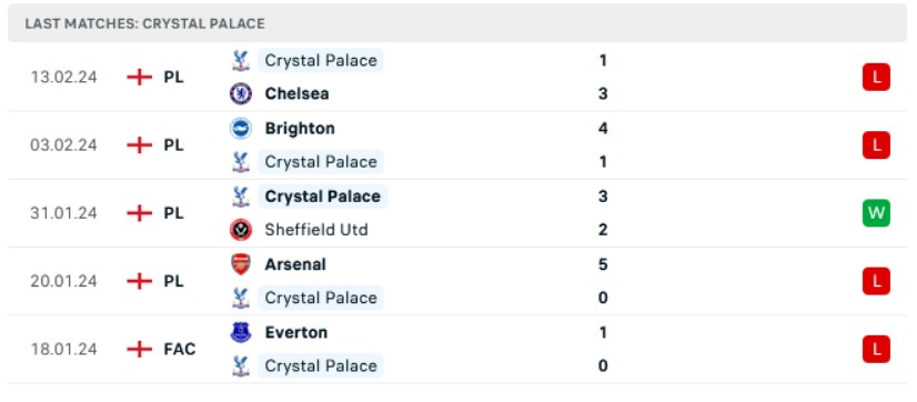 soi kèo Everton vs Crystal Palace, soi kèo Everton vs Crystal Palace 3h00 20/2, soi kèo bóng đá, Bsports