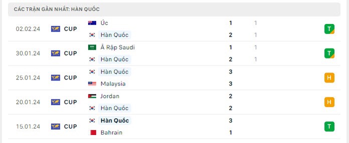 soi kèo Jordan vs Hàn Quốc, Jordan vs Hàn Quốc, nhận định Jordan vs Hàn Quốc, bsports soi kèo bóng đá, soi kèo bóng, nhận định kèo bóng