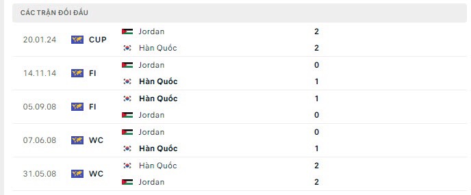 soi kèo Jordan vs Hàn Quốc, Jordan vs Hàn Quốc, nhận định Jordan vs Hàn Quốc, bsports soi kèo bóng đá, soi kèo bóng, nhận định kèo bóng