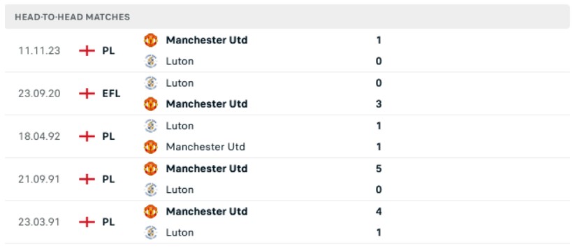 soi kèo Luton vs MU, soi kèo Luton vs MU 18/2, soi kèo bóng đá đêm nay, soi kèo bóng đá, Bsports