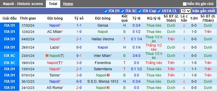 soi kèo Napoli vs Barca, Barcelona vs Napoli, soi kèo bóng đá đêm nay, soi kèo bóng đá, Bsports