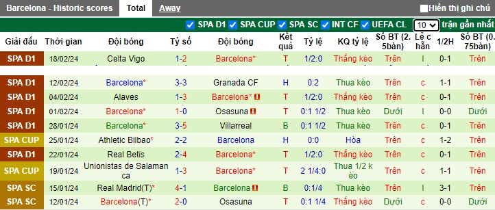 soi kèo Napoli vs Barca, Barcelona vs Napoli, soi kèo bóng đá đêm nay, soi kèo bóng đá, Bsports