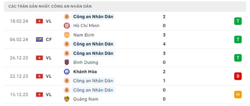 soi kèo SLNA vs Công An Hà Nội, soi kèo SLNA vs Công An Hà Nội 23/2/2024, soi kèo bóng đá, soi kèo bóng đá hôm nay, Bsports