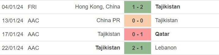 soi kèo Tajikistan vs Jordan, soi kèo bsports, Tajikistan vs Jordan, soi kèo asiancup, soi kèo mới nhất, soi kèo 2/2/2024